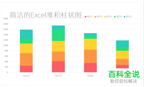 如何在excel中绘制简单明了的堆积柱状图