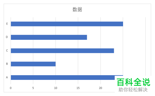 如何在Excel条形图中将数据以从大到小的形式排列条形？