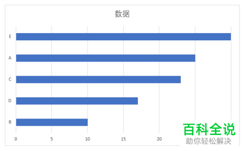 如何在Excel条形图中将数据以从大到小的形式排列条形？