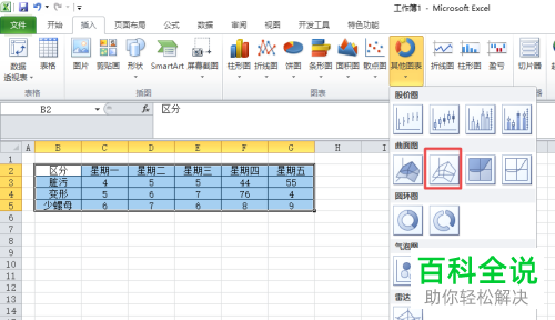 如何在Excel2010中添加数据的框架图图表