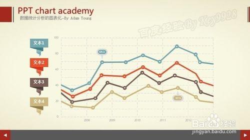 如何在EXCEL中选择合适的图表类型