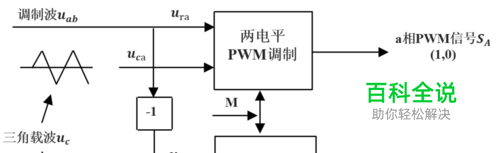 如何在Word里绘制简单的框图和示意图