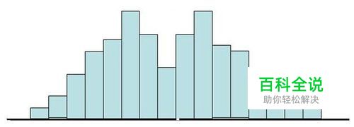 如何在Stata中画直方图或折线图？