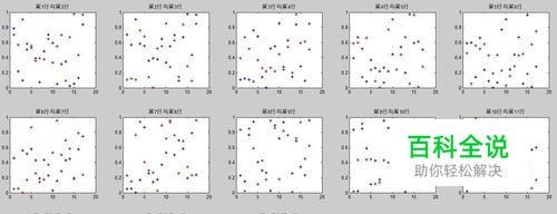 如何在Stata中画散点图或阴影图？
