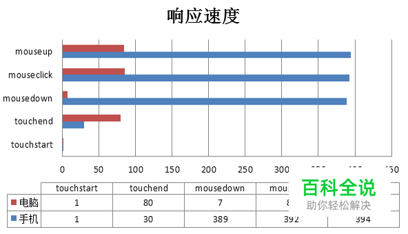 如何做好移动页面性能优化？