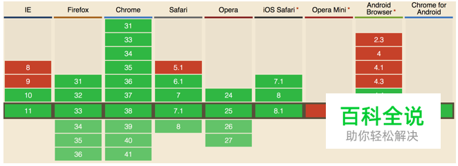 如何做好移动页面性能优化？