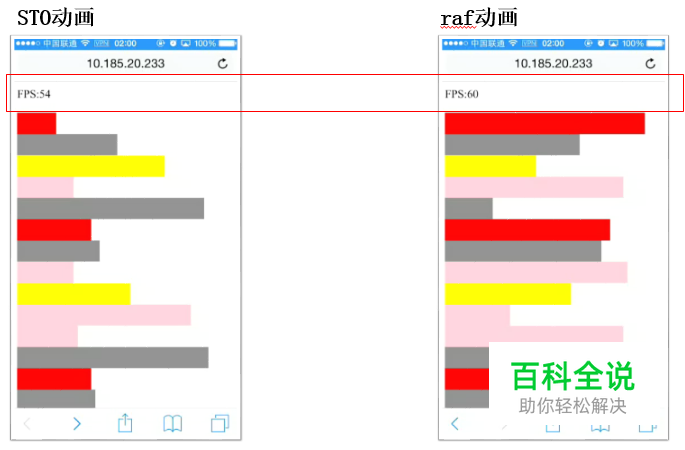 如何做好移动页面性能优化？