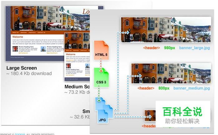 如何做好移动页面性能优化？