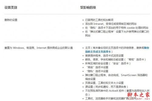 如何重置IE8浏览器设置