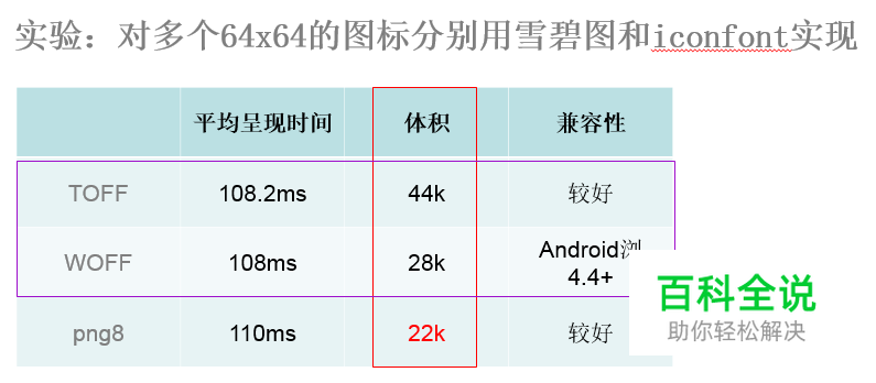 如何做好移动页面性能优化？