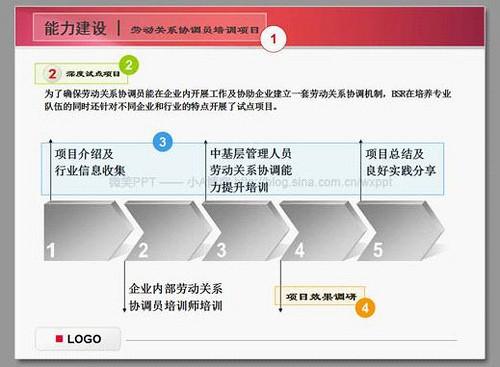 如何制作PPT教程之字体篇