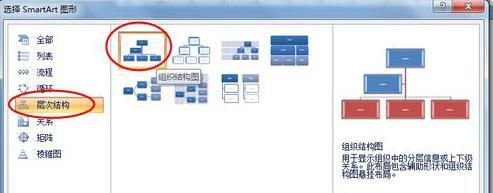 如何在ppt2007中制作流程图