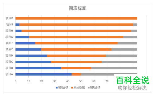 如何在Excel中实现条形图绘制金字塔图?