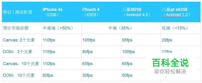 如何做好移动页面性能优化？