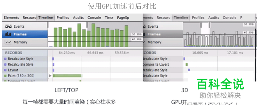 如何做好移动页面性能优化？