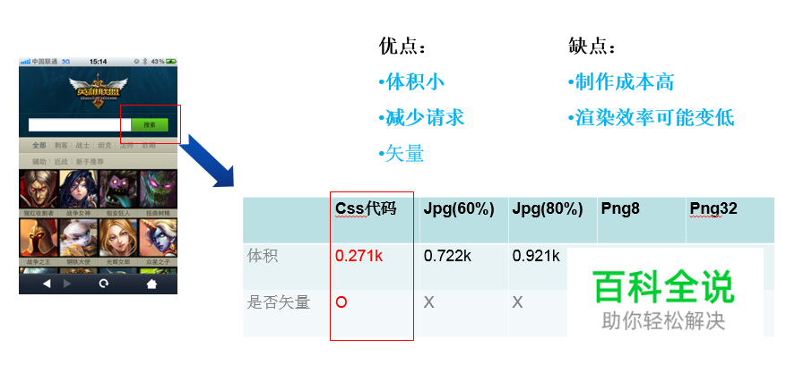 如何做好移动页面性能优化？