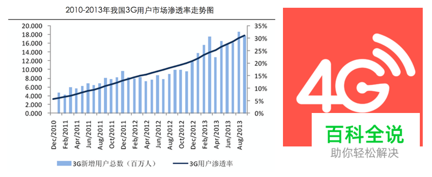 如何做好移动页面性能优化？