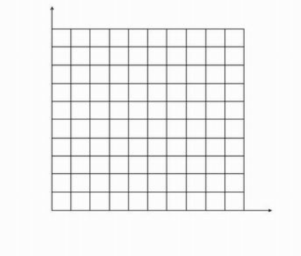如何在WPS文字2013中绘制坐标系图?