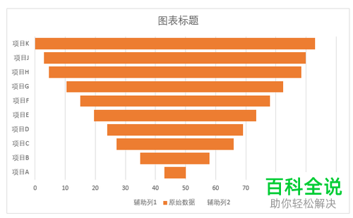 如何在Excel中实现条形图绘制金字塔图?