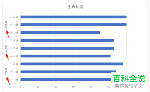 如何在Excel条形图纵轴中添加分组标签文字？