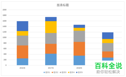 如何在excel中绘制简单明了的堆积柱状图