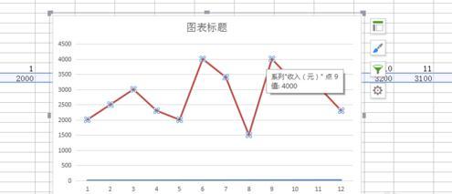 如何在wps表格中绘制折线图