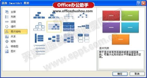 如何在PPT中快速制作3D组织机构图
