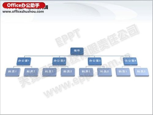 如何在PPT中快速制作3D组织机构图