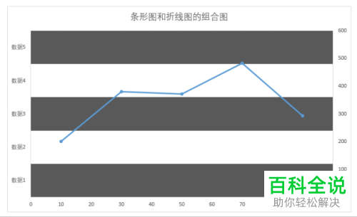 如何在电脑端Excel中创建以条形图和折线图为组合的图表？