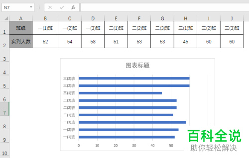 如何在Excel条形图纵轴中添加分组标签文字？