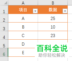 如何在Excel条形图中将数据以从大到小的形式排列条形？
