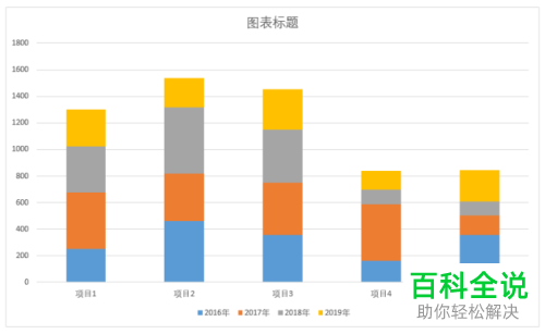 如何在excel中绘制简单明了的堆积柱状图