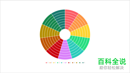 如何在电脑PPT中制作环绕成圆的多层圆环图