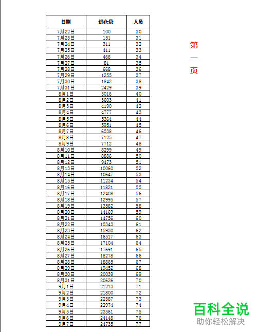 如何在电脑EXCEL中设置每页都能打印标题