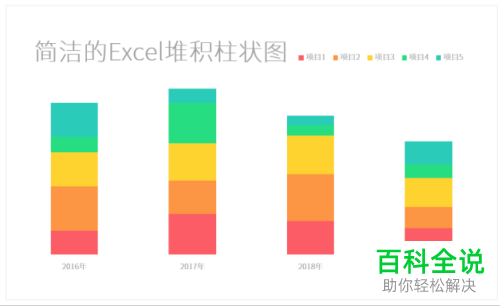 如何在excel中绘制简单明了的堆积柱状图