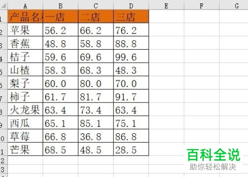 如何在excle2016中制作双纵坐标轴图表