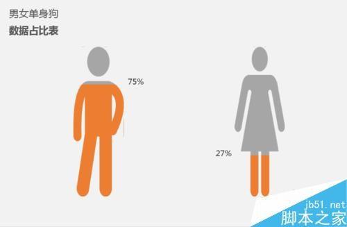 入门:excel簇状柱形图的变形