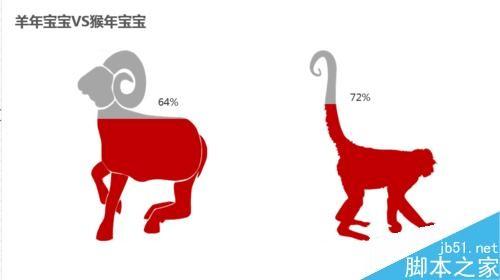 入门:excel簇状柱形图的变形