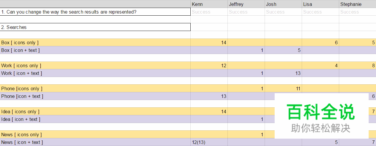人们如何搜索图标？［用户研究］
