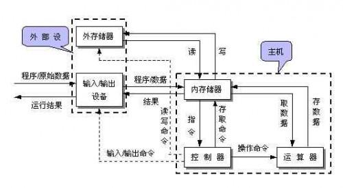 Robson闪存加速技术详解