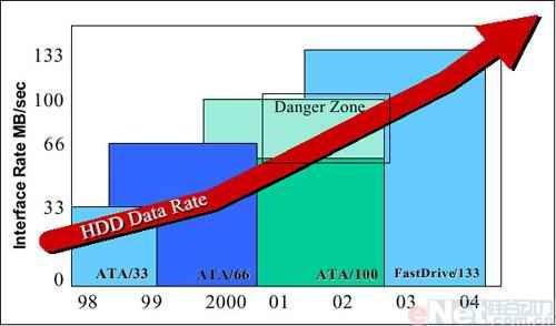 Robson闪存加速技术详解