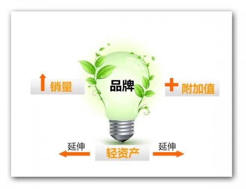 让PPT课件制作更有美感一点