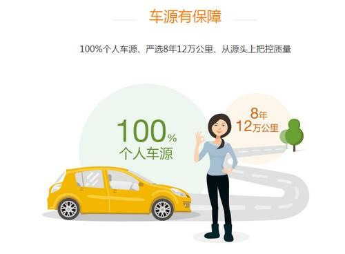 人人车上买车靠谱吗 人人车怎么买车