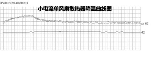 悄然降温15℃ 静音版抽风式散热器打造全攻略