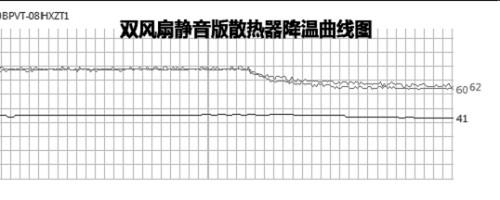 悄然降温15℃ 静音版抽风式散热器打造全攻略