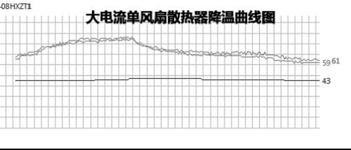 悄然降温15℃ 静音版抽风式散热器打造全攻略