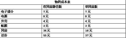悄然降温15℃ 静音版抽风式散热器打造全攻略