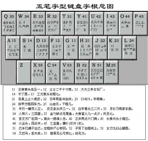 轻松学五笔与背五笔字根