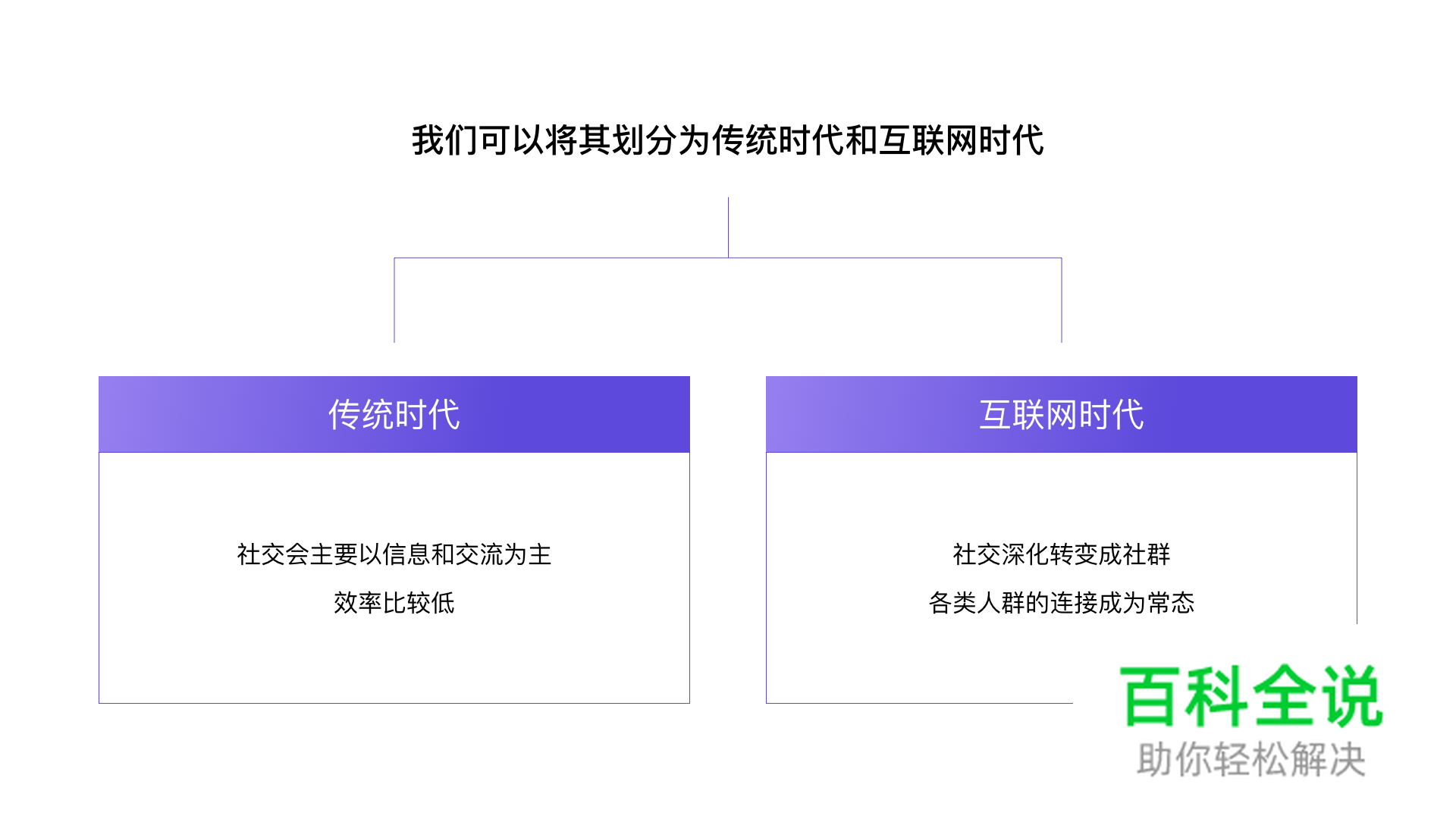 浅谈社群电商的货架形态——电商设计的八大形态