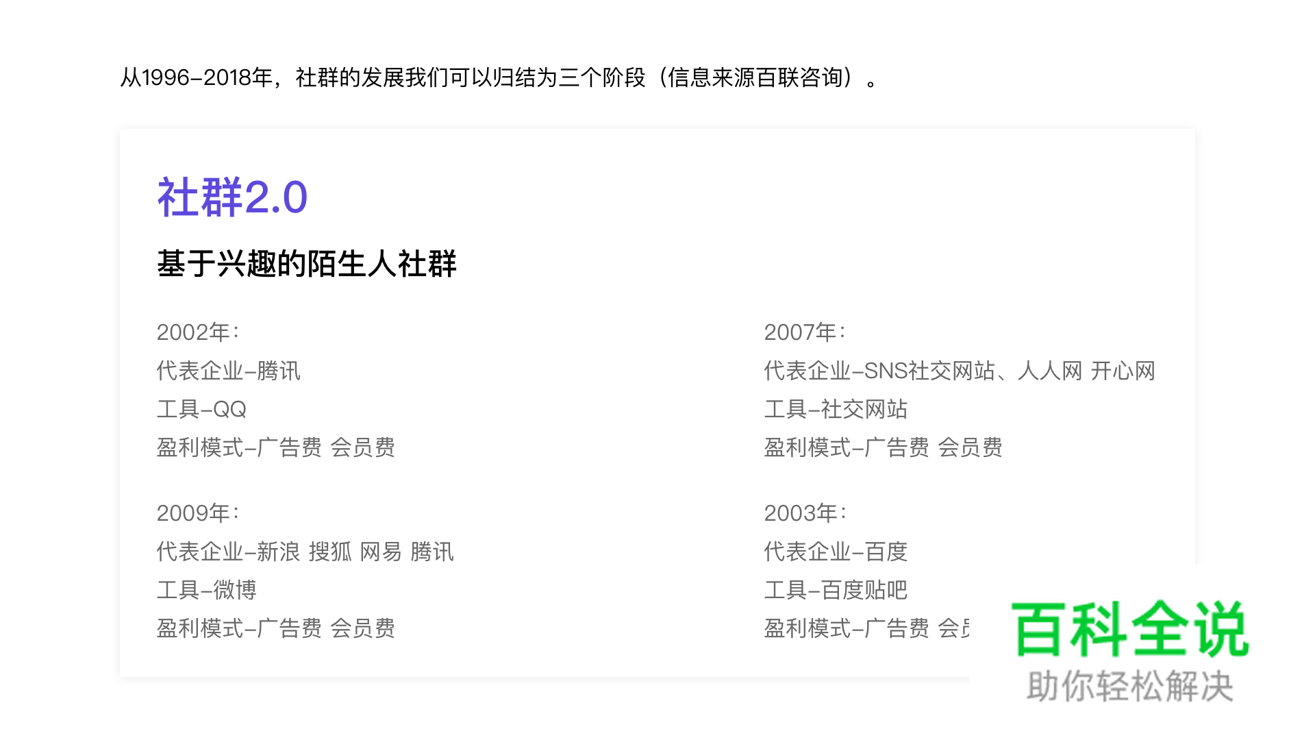 浅谈社群电商的货架形态——电商设计的八大形态